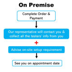 Picture of Covid-19 Test From RM80