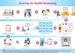 Picture of Cancer Care Health Screening