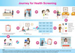 Picture of Heart Care Health Screening