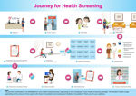Picture of Essential Care Health Screening