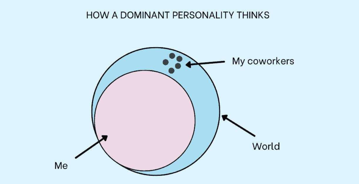 Picture of Working With a Dominant Personality: I Didn’t Quit and You Shouldn’t Too