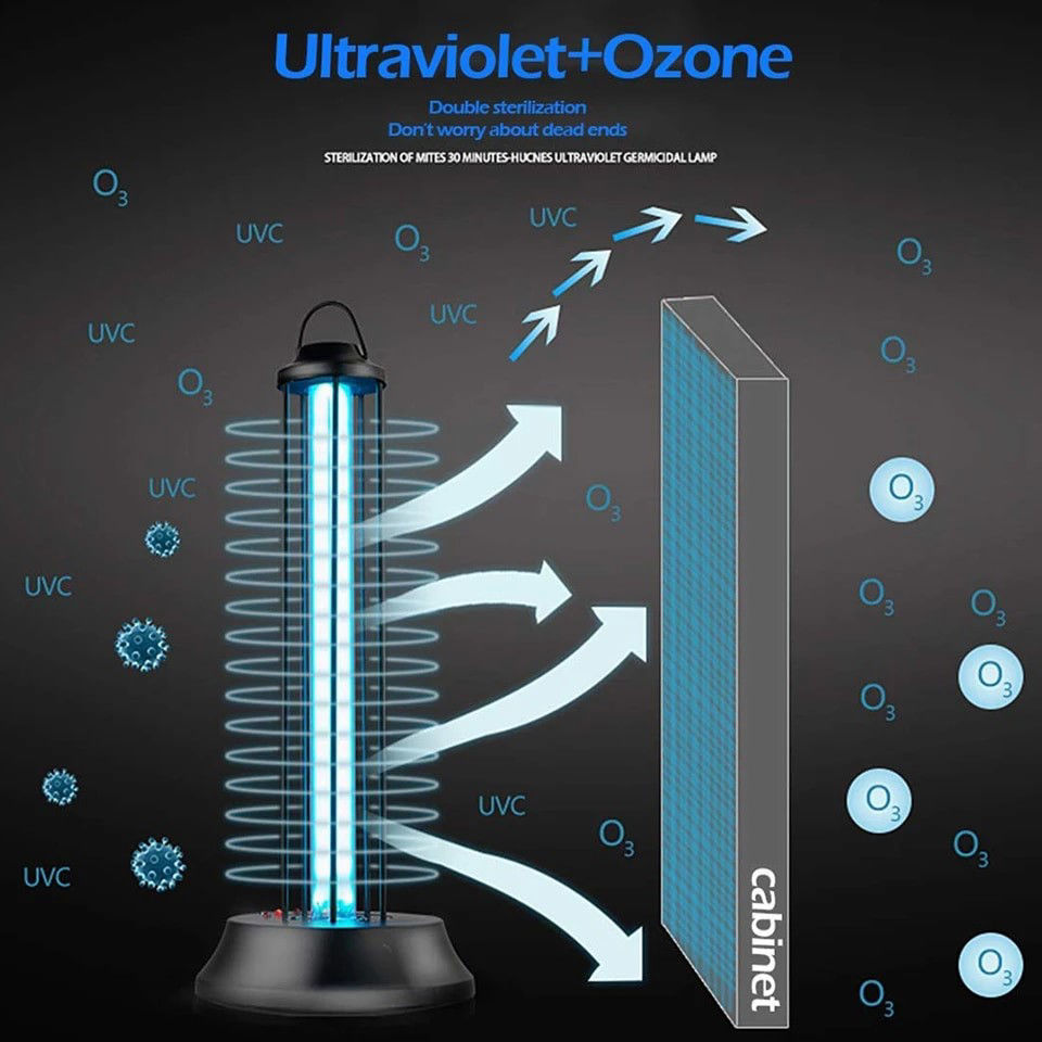 Ren Ecosystem. Disinfection Ultraviolet Germicidal Lamp