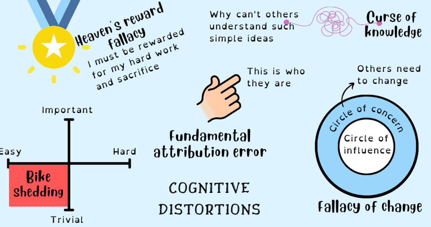 Picture of Want to Communicate Effectively at Work? Eliminate these 5 Cognitive Distortions