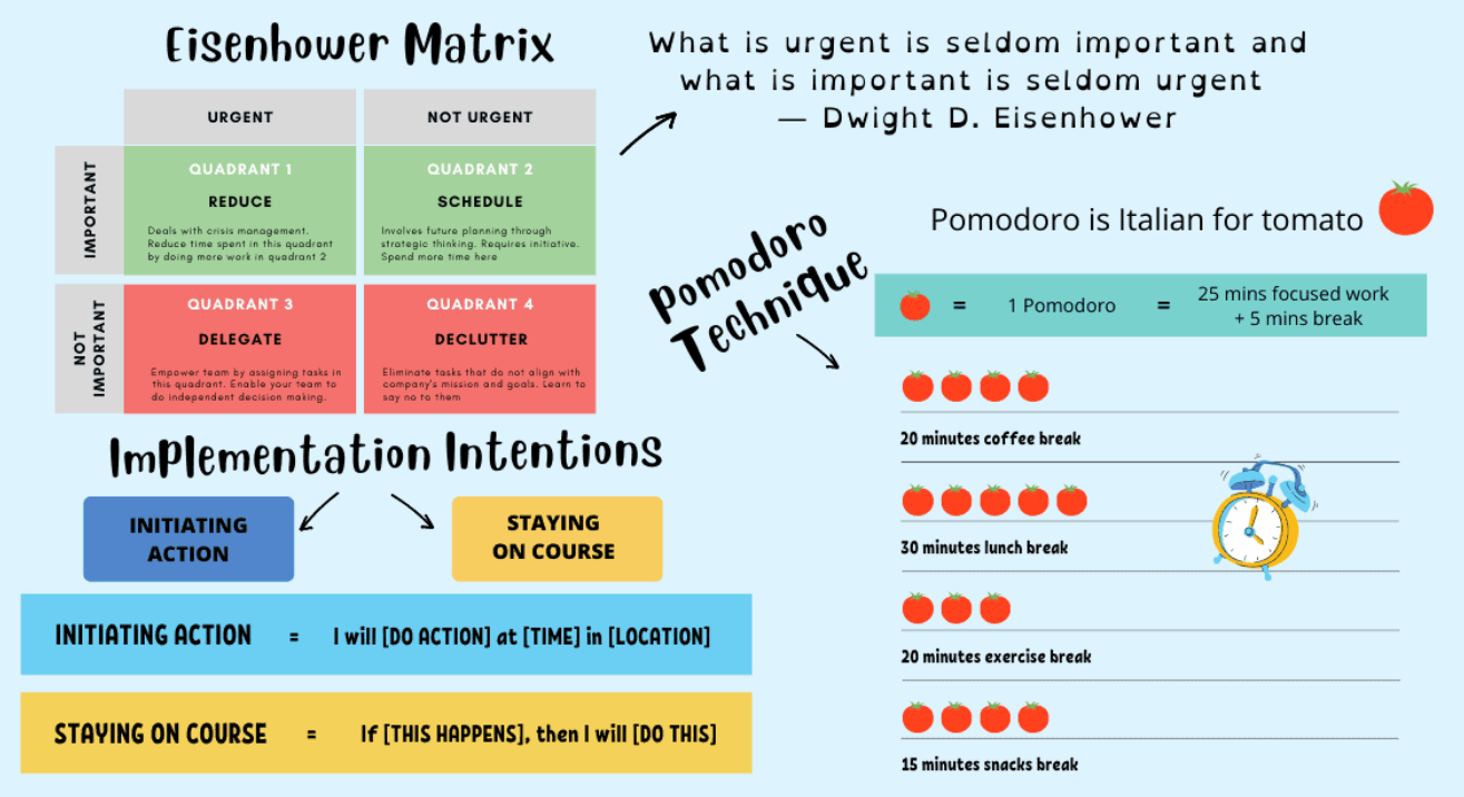 Picture of Struggling To Be Productive? Use These 3 Productivity Frameworks To Get Real Work Done