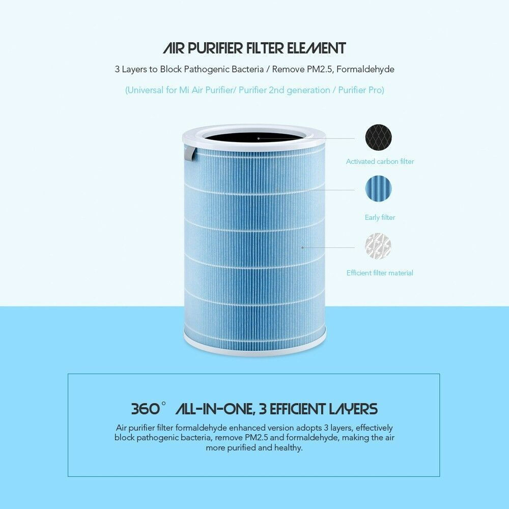 Ren Ecosystem. XIAOMI Mi Home Air Purifier Filter Element (Blue) Mijia TORAY H11 HEPA with