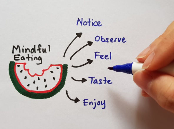 Picture of Overeating? Mindfulness exercises may help