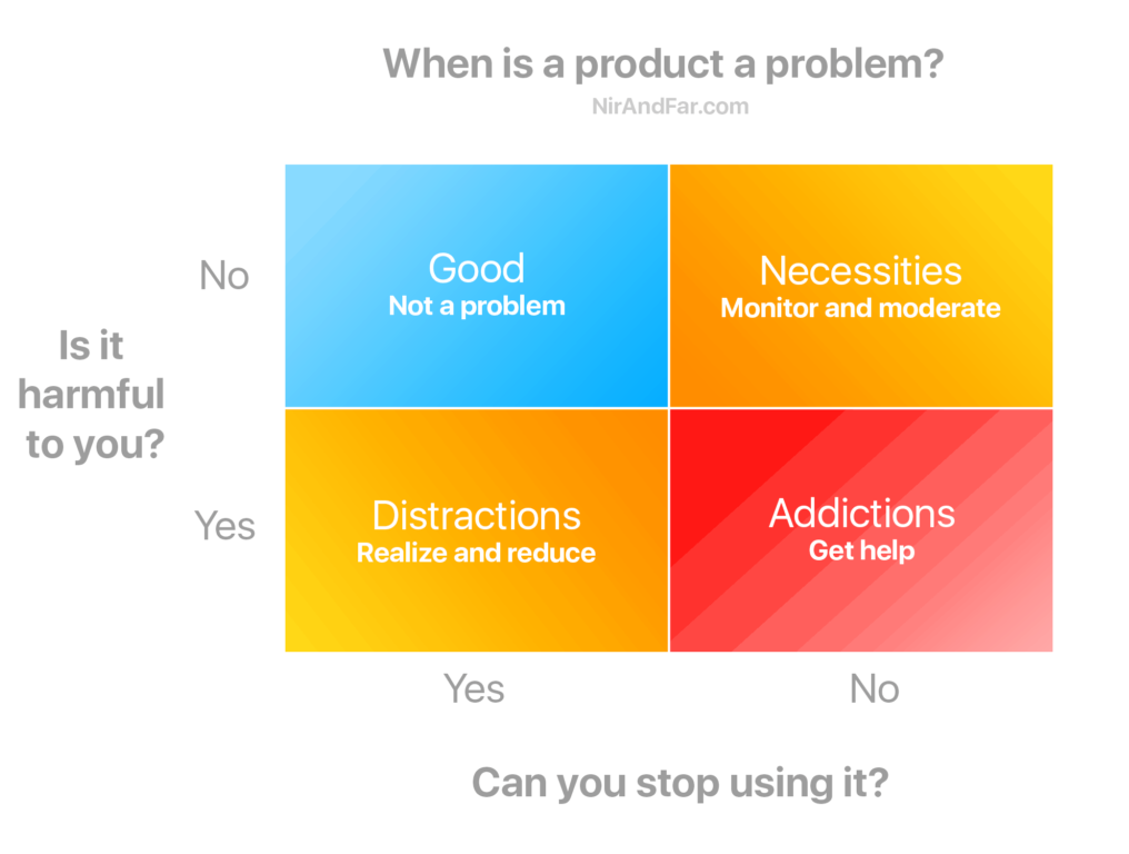 Picture of Conquer Distractions With This Simple Chart