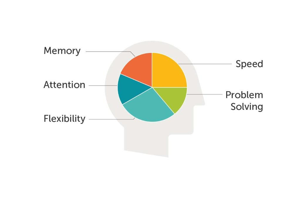 Picture of Can Brain Training Games Impact Your Work Performance?