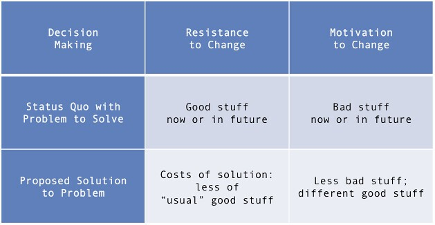 Picture of The Benefits of Using a Decision Log
