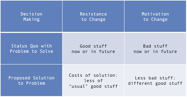 Picture of The Benefits of Using a Decision Log