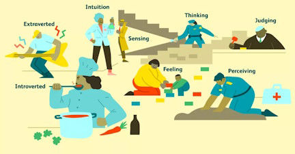 Picture of How the Myers-Briggs Type Indicator Works