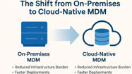 Picture of TechByte: From On-Premises to Cloud-Native MDM – Unlocking Speed, Efficiency, and Infinite Scalability