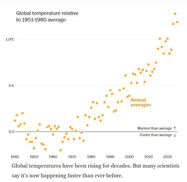 Picture of Scientists thought they understood global warming. Then the past three years happened.
